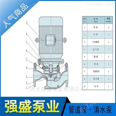 立式管道离心泵热水循环泵增压泵锅炉泵